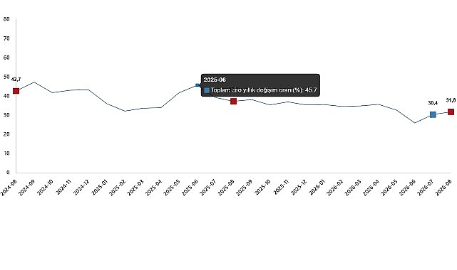 Ciro Endeksleri, Ağustos 2026